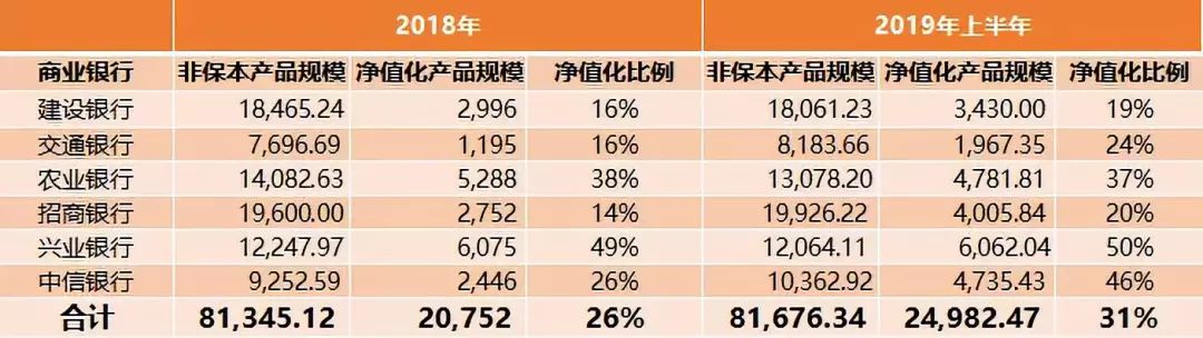 10月权益类理财产品年化收益率飙升至48.13%，理财公司纷纷加码布局