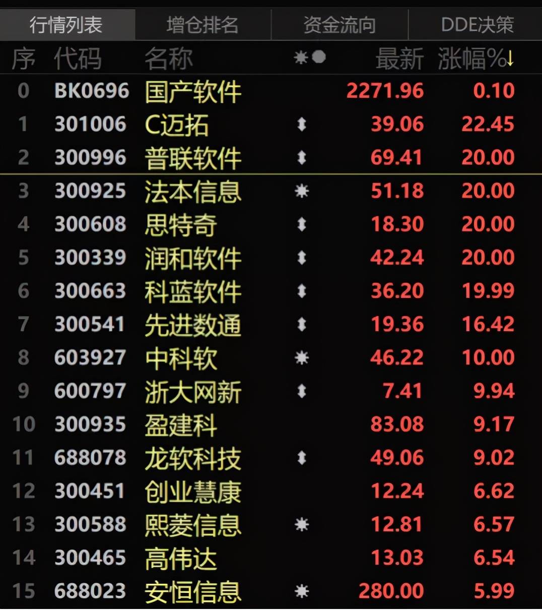 卢玉玲 第2页